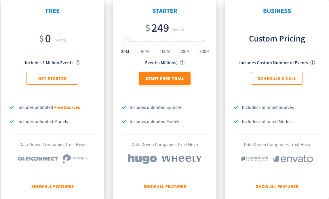Fivetran vs Stitch Data vs Hevo Data: Pricing